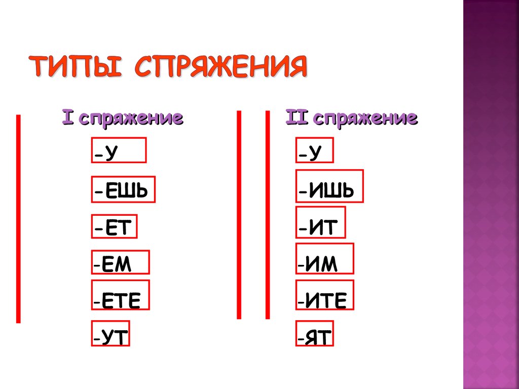 1 и 2 спряжение глагола