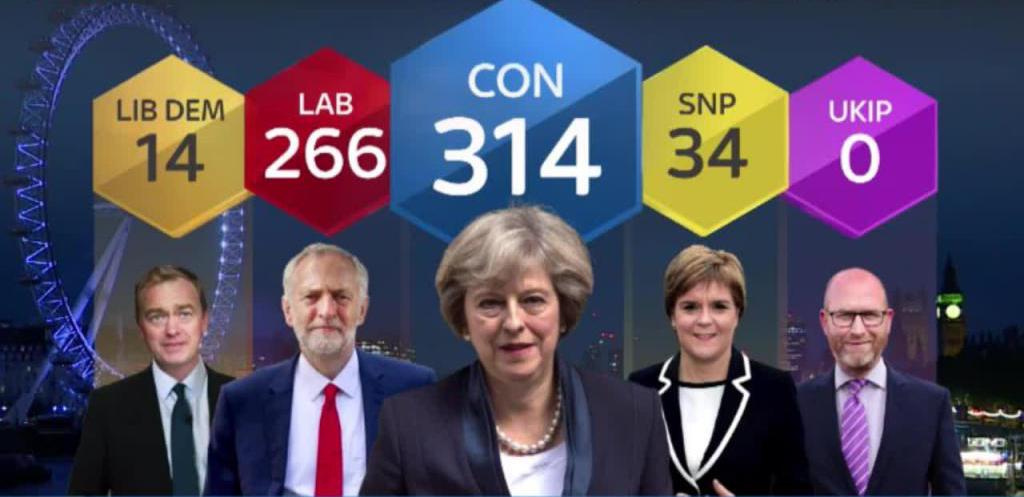 Exit poll британских выборов