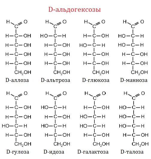 Гексоза это. Моносахариды гексозы формула. Строение моносахаридов Фишера. Глюкоза манноза галактоза формула. Глюкоза манноза галактоза фруктоза формулы.