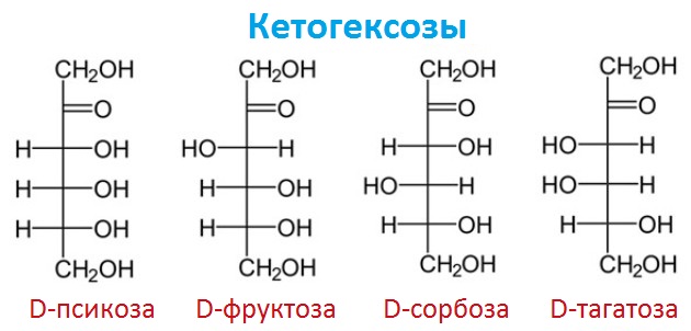 Примеры кетогексоз