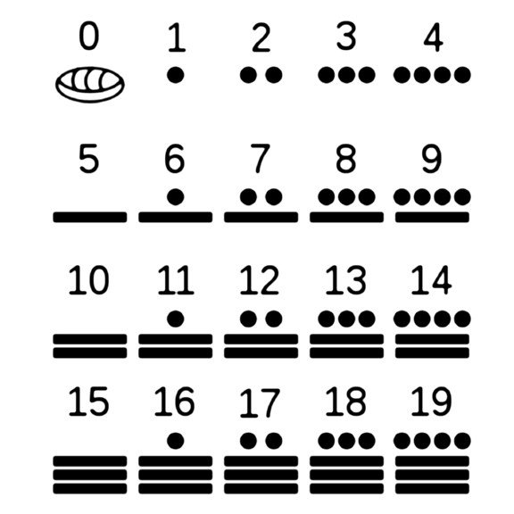 числовая система майя