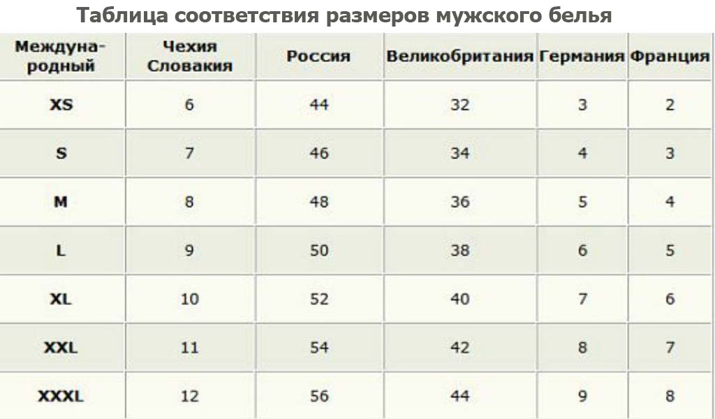 Таблица соответствия разных систем