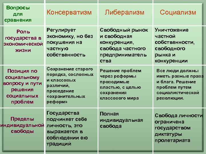 Курсовая работа по теме Роль государства в жизни общества. Этатизм и анархизм