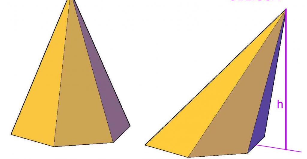 Прямая и наклонная пирамиды