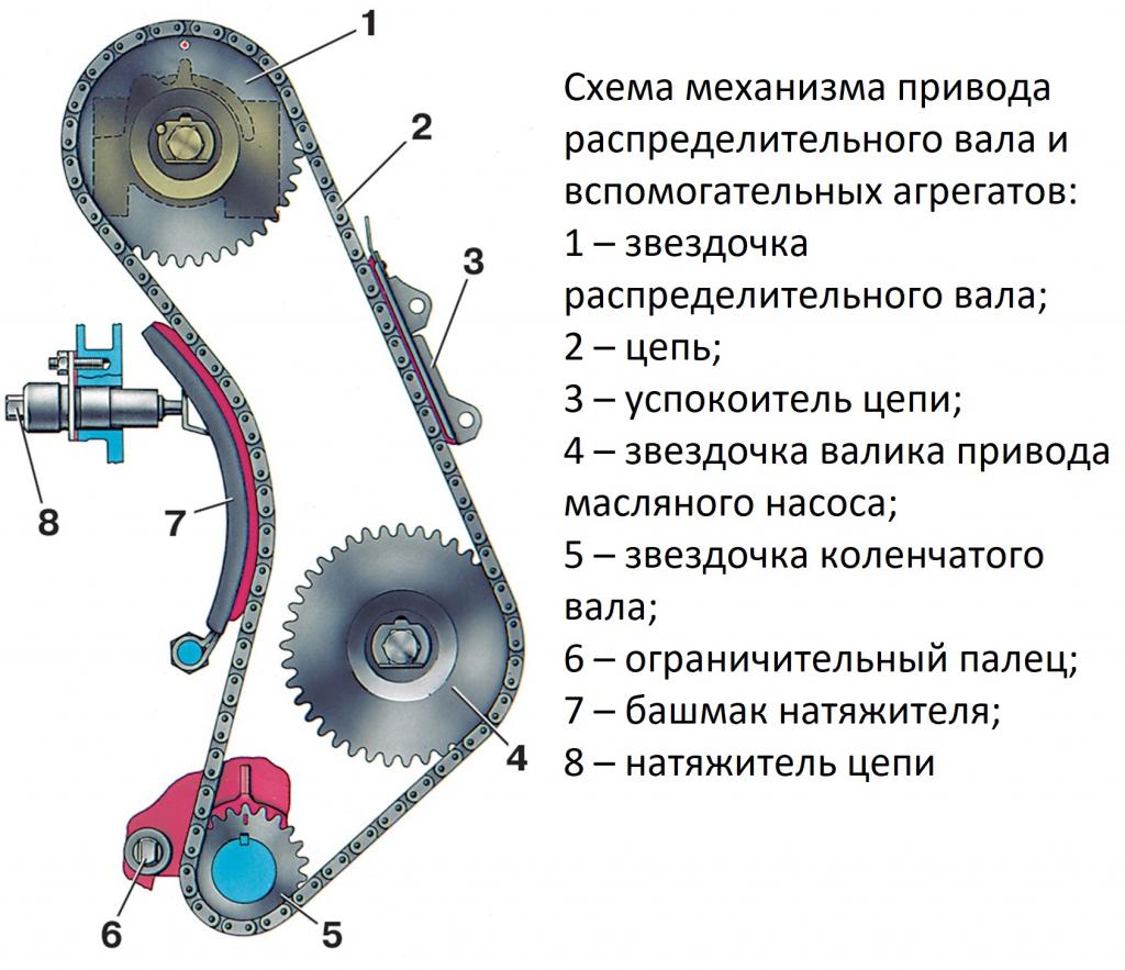 Схема цепи ГРМ