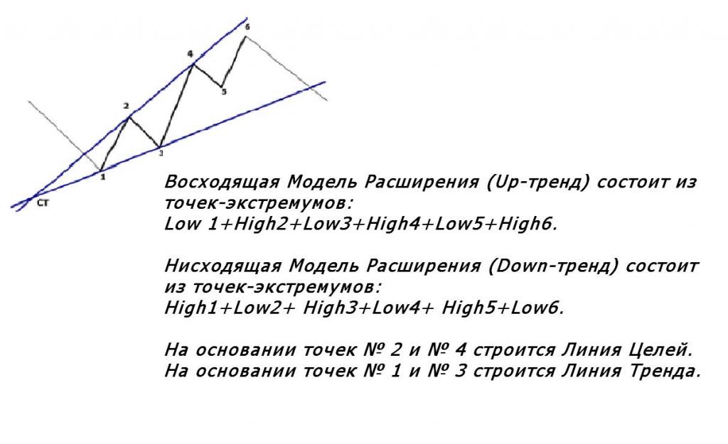 обучение трейдингу