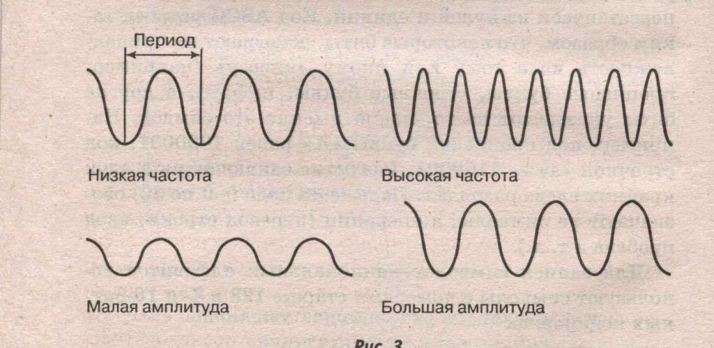 Частота звуковой волны