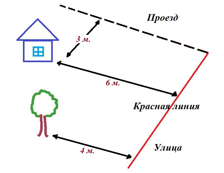 информационная система обеспечения