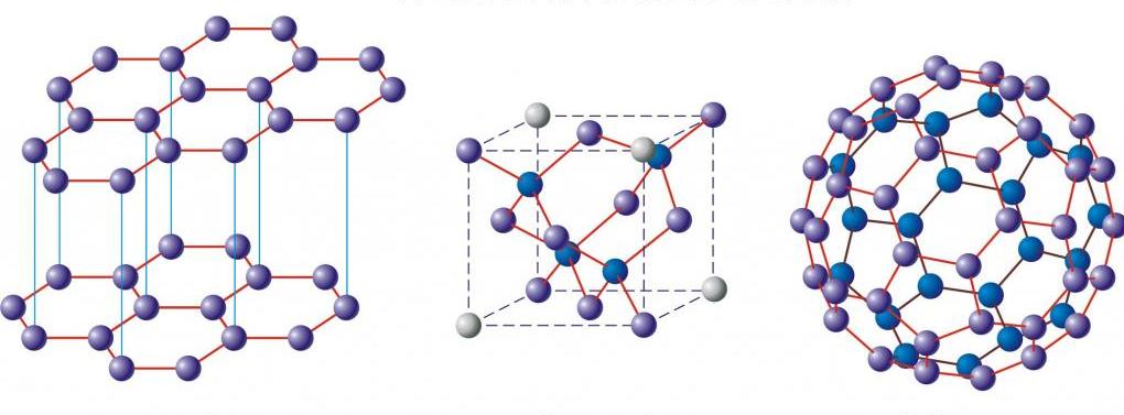 Доклад по теме Аллотропные видоизменения углерода: графит и алмаз