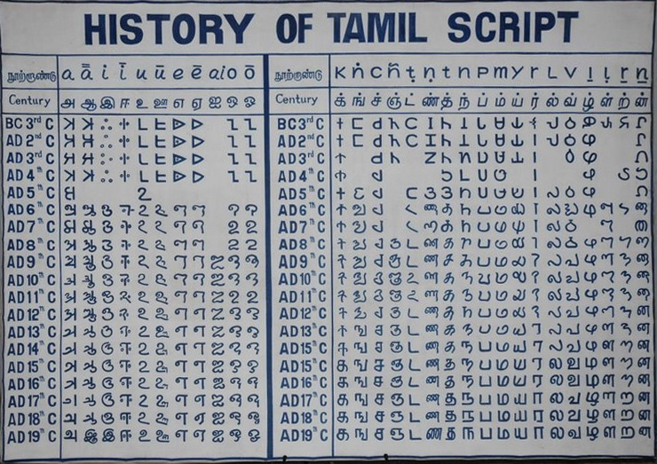 Письменность тамилов