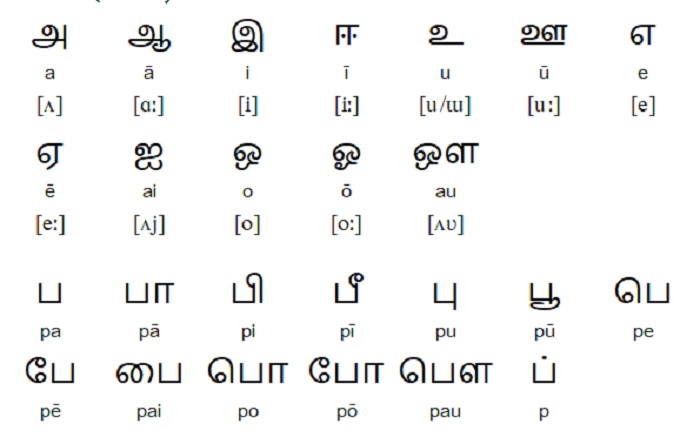 Гласные тамильского языка