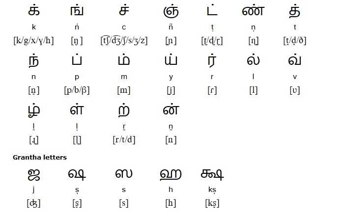 Согласные в тамильском