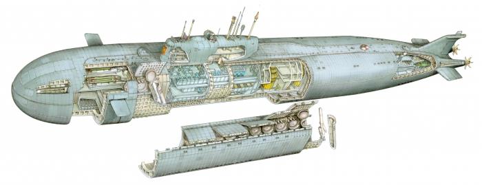 курск подводная лодка