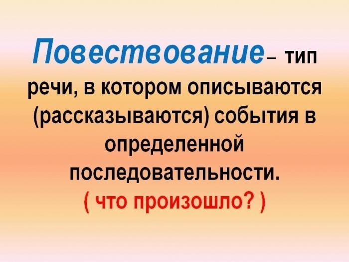 типы речи