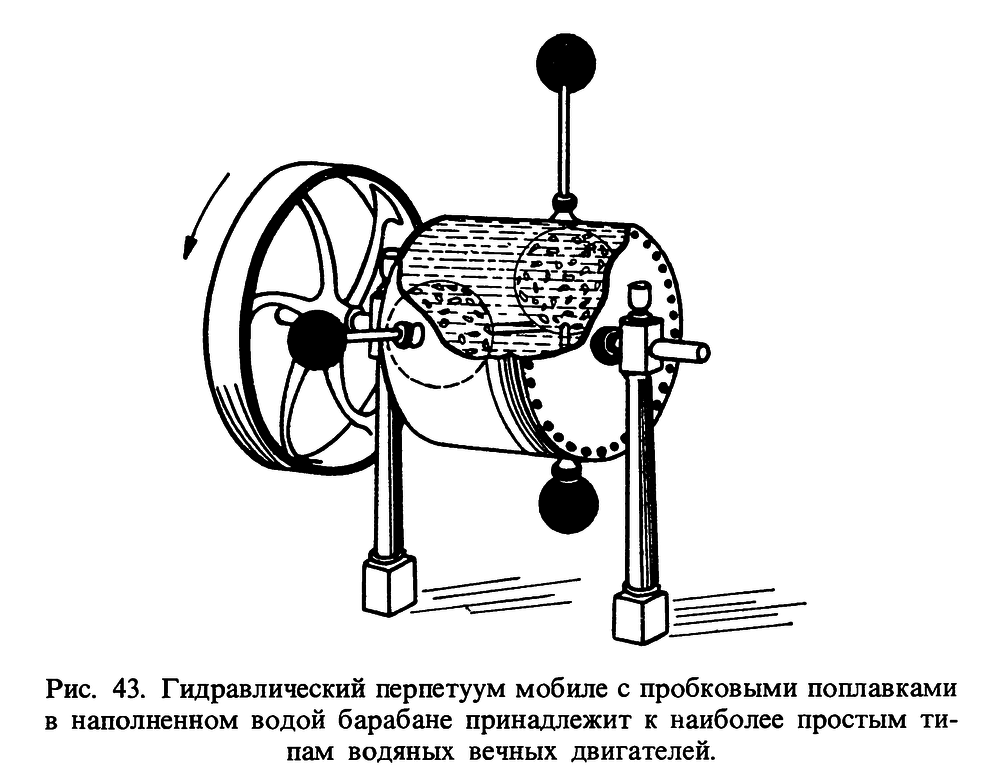 Перпетуум мобиле что. Вечный двигатель перпетуум мобиле. Вечный двигатель Леонардо да Винчи. Поплавковый вечный двигатель. Чертеж вечного двигателя.