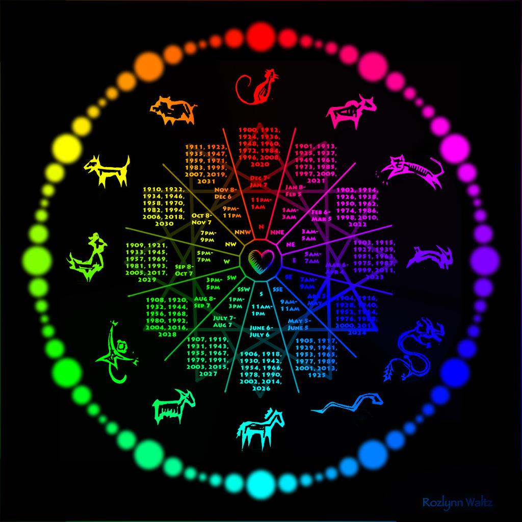 Мандала успеха и процветания. Четырехлистный клевер на удачу. Крассула долларовое дерево. Цвет удачи. Клевер четырехлистник символ удачи.