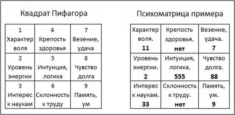 Для чего нужен квадрат пифагора. Смотреть фото Для чего нужен квадрат пифагора. Смотреть картинку Для чего нужен квадрат пифагора. Картинка про Для чего нужен квадрат пифагора. Фото Для чего нужен квадрат пифагора