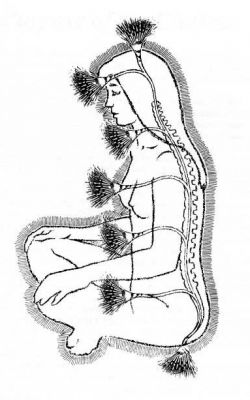 Чакры человека. Биоэнергетический подход к решению всех проблем