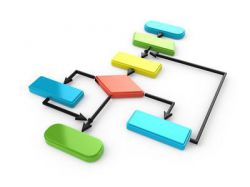 Алгоритм в информатике и основы алгоритмизации