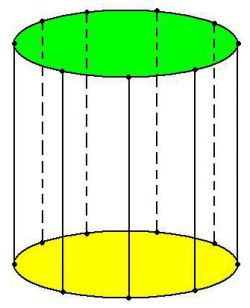 Цилиндр. Виды, объём цилиндра, площадь поверхности