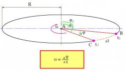 Угловая скорость. Формула угловой скорости