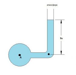 Абсолютное давление - формула и примеры расчетов