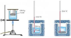 Удельная теплоемкость: для чего она нужна и в чем ее смысл?