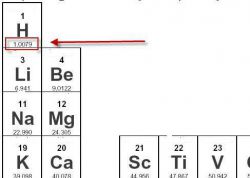 Чему равна молярная масса водорода?  