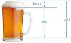 Мощность тока в электрических цепях