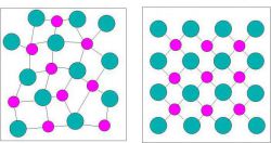 Аморфные тела: характеристика, описание и свойства