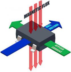 Природа магнетизма: магнитный поток, определение, свойства, общая характеристика
