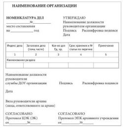 Делопроизводство на предприятии. Номенклатура - это?