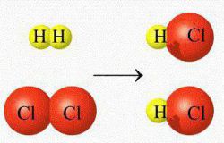 Гомогенные реакции: описание и примеры