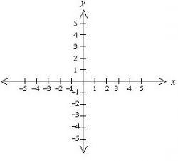 Равномерное движение. Формула равномерного движения.