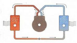Устройство и принцип работы кондиционера