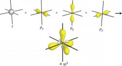 Тип гибридизации атомов
