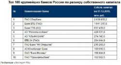 Сколько банков в России на сегодняшний день?