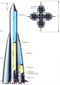 Космическая ракета: виды, технические характеристики. Первые космические ракеты и космонавты