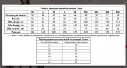 Пуховики Conso: отзывы покупателей, модели и производитель