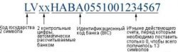 IBAN: что такое, где и когда применяется?