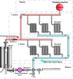 Проектирование системы отопления частного дома