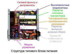 Блок питания 12В для шуруповерта своими руками: инструкция по изготовлению, схема
