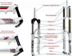 Вилка на велосипед: устройство, ремонт, регулировка
