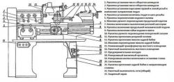 Токарный станок ТВ-6: технические характеристики
