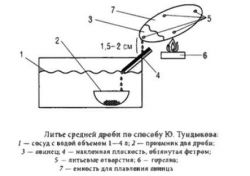 Дроболейка своими руками: особенности конструирования