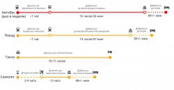 Сколько километров от Казани до Москвы: маршрут и время в пути