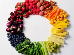 Гликемический индекс продуктов: полная таблица