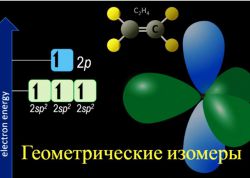 Что такое геометрический изомер?
