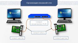 Какие функции выполняет сервер локальной сети: основные моменты