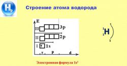 Особенности строения атома водорода
